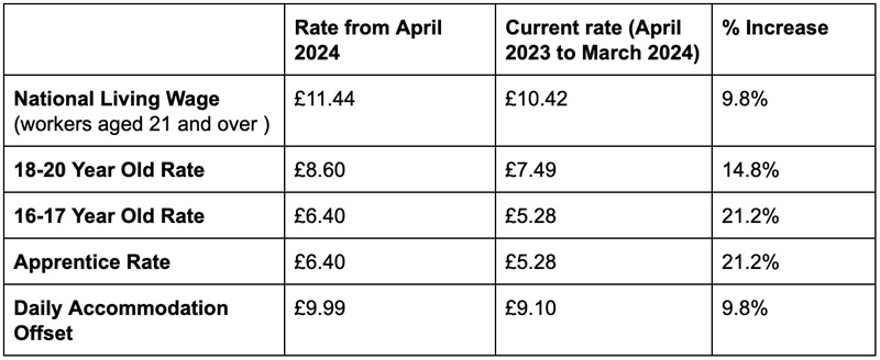 nlw-rates-2024.jpg